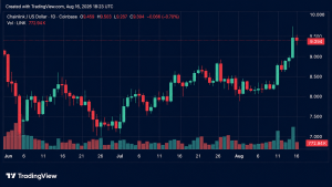 Crypto Weekly: LINK and WLFI Post Double-Digit Gains Amid Market Drop Crypto Weekly: LINK and WLFI Post Double-Digit Gains Amid Market Drop
