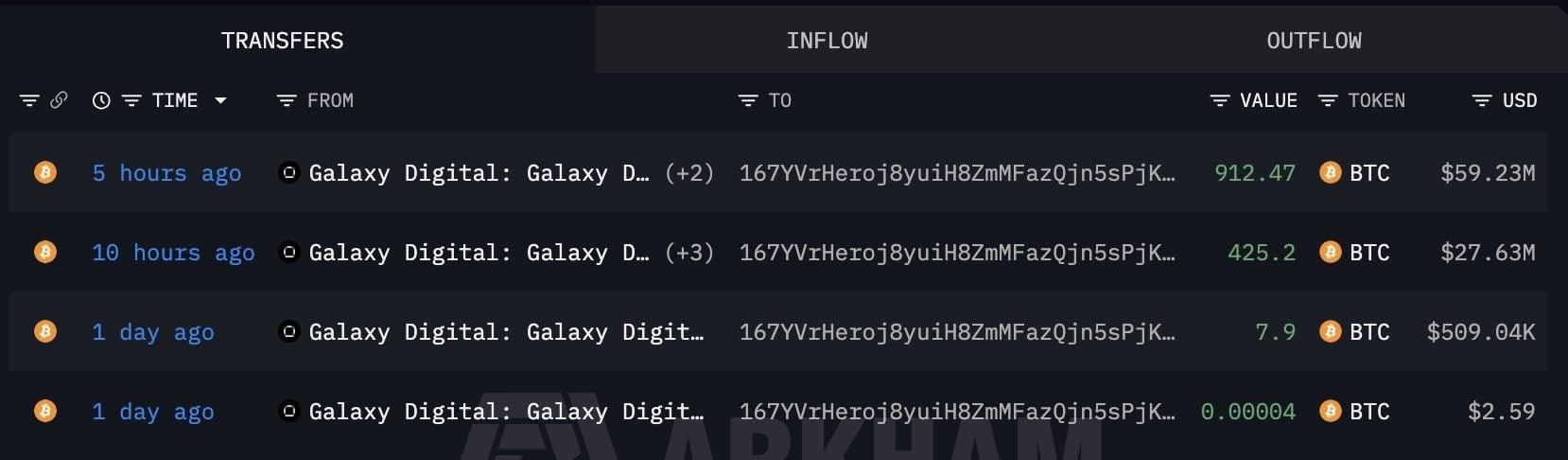 BTC moved by Galaxy Digital