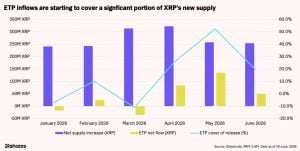 ETP inflows starting to cover significant portion of XRP's new supplly