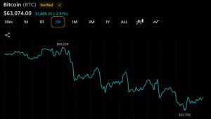 Fairlead Strategies: Bitcoin May Have Found Its Major Low Fairlead Strategies: Bitcoin May Have Found Its Major Low