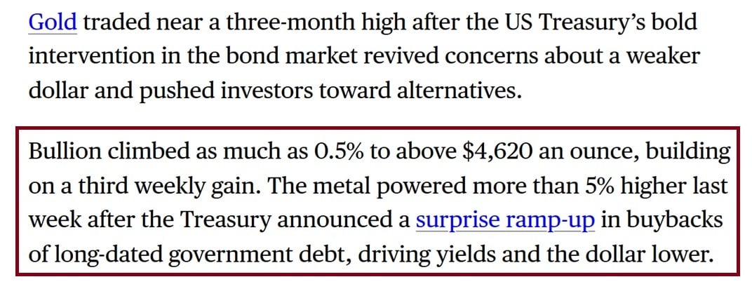 Gold Hits $4,620 as Treasury Buybacks Reignite the Dollar Debasement Trade Gold Hits $4,620 as Treasury Buybacks Reignite the Dollar Debasement Trade