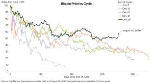 grayscale bitcoin price cycle