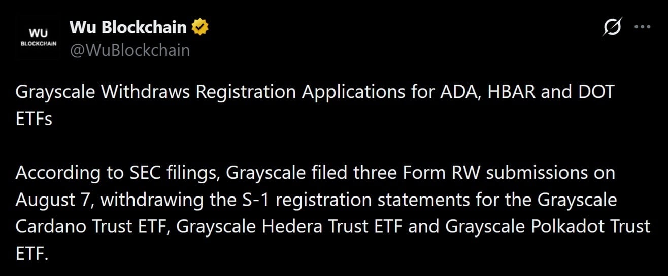 Grayscale withdraws 3 of its ETFs from the market.