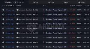 Multicoin Capital HYPE movement