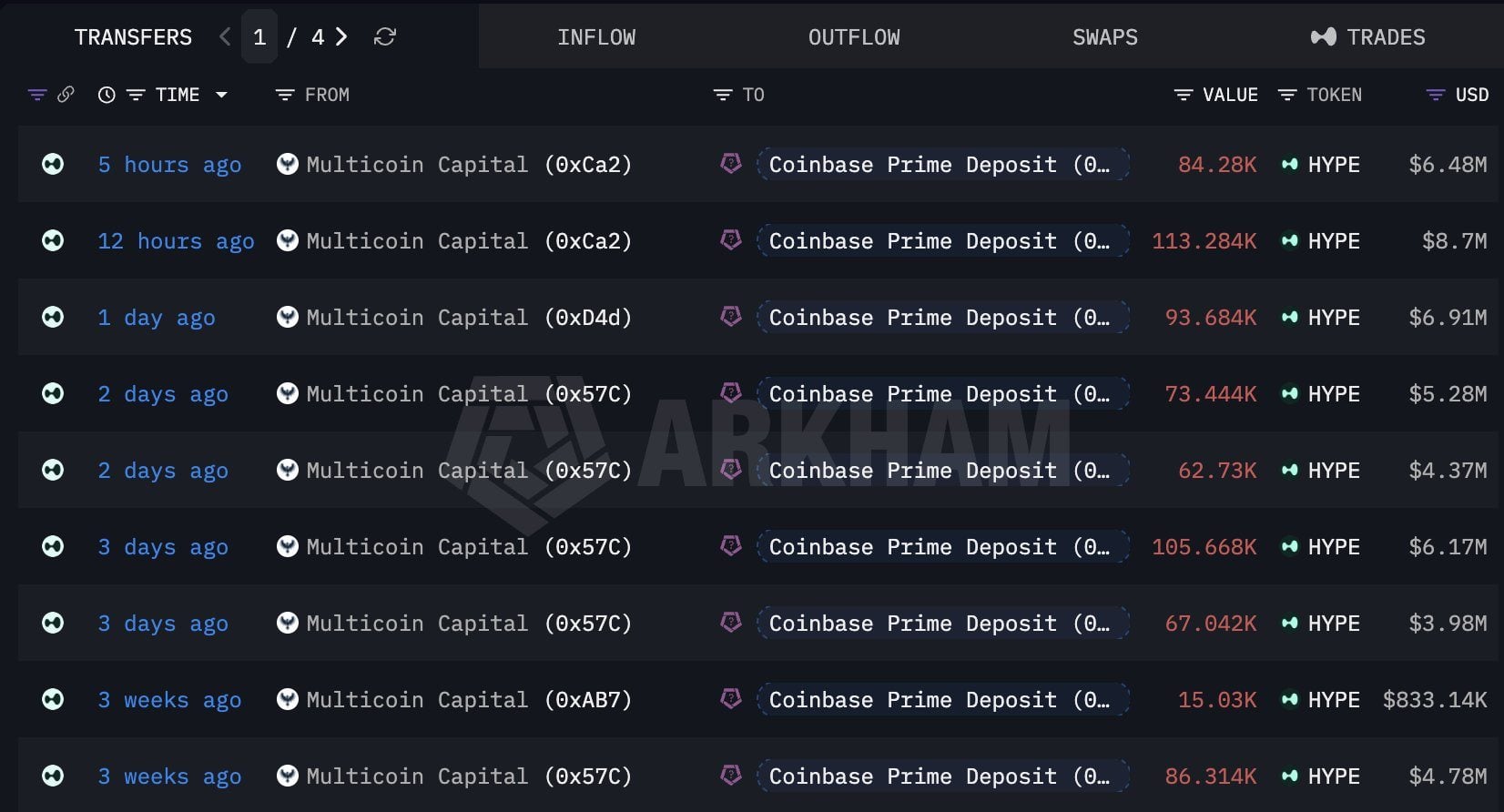 Multicoin Capital HYPE movement