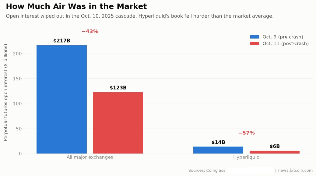 Open Interest collapse