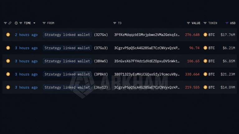 lookonchain-strategy-linked-wallet-moves-1030-btc-as-fourth-sale-looms2_nwmk-768x432.jpg