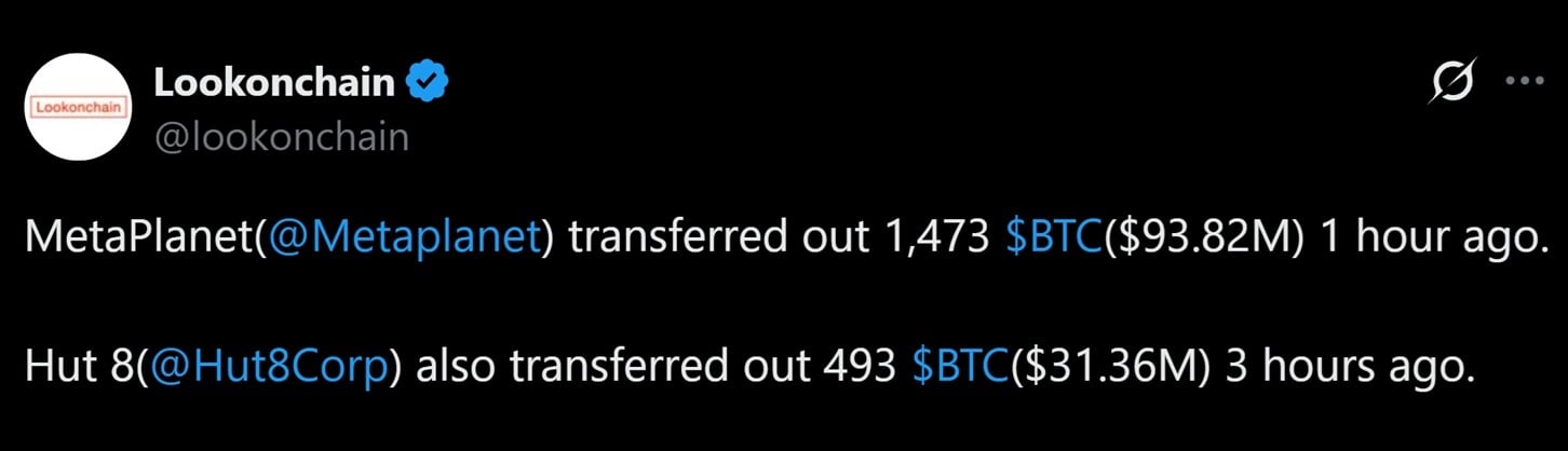 Metaplanet, Hut8 Move $125 Million in Bitcoin off Exchanges