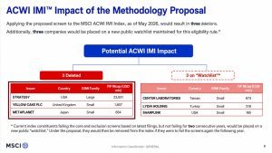 MSCI Proposal Could Boot Strategy, Metaplanet From Indexes MSCI Proposal Could Boot Strategy, Metaplanet From Indexes