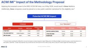 Strategy Pushes Back on MSCI Plan to Drop MSTR From Global Indexes Strategy Pushes Back on MSCI Plan to Drop MSTR From Global Indexes