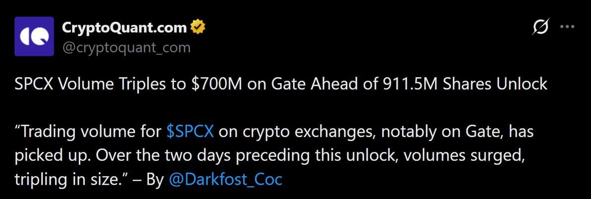 Cryptoquant on the SPCX stock rally.