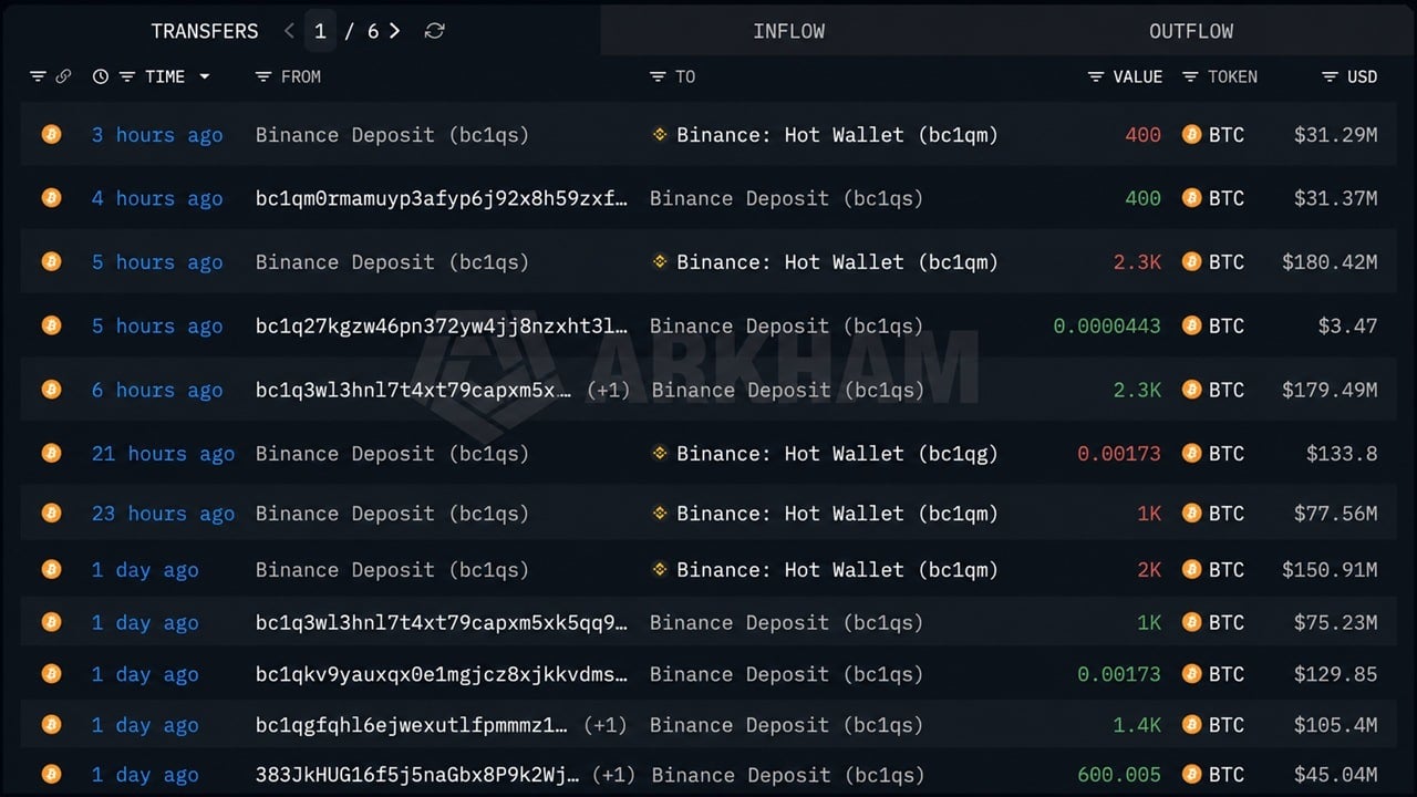 Mystery Whale Sells $576M in Bitcoin as BTC Nears $80,000