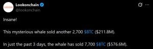 Whale continues to offload BTC amidst price surge.