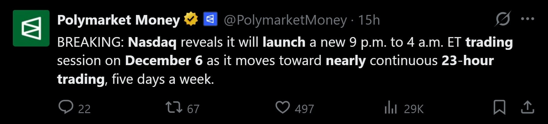 Polymarket tweet discussing Nasdaq's decision to go 23/5.