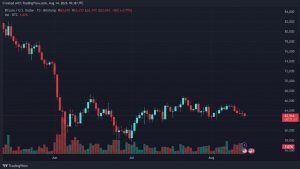 Bitcoin Slides to $62,470 as Sellers Test the $63K Floor Again Bitcoin Slides to $62,470 as Sellers Test the $63K Floor Again