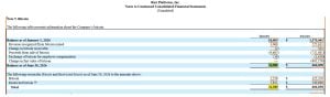 Riot BTC holdings as of June 30, 2026