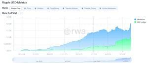 RLUSD metrics