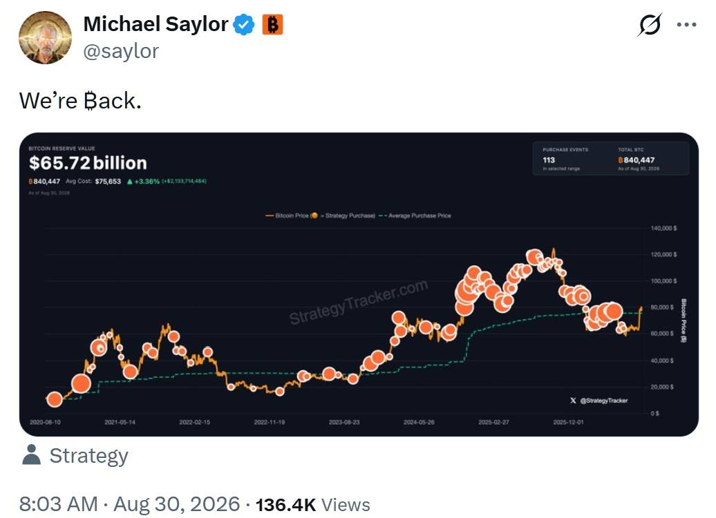 ‘We’re Back’: Michael Saylor Hints Strategy May Buy Bitcoin Again
