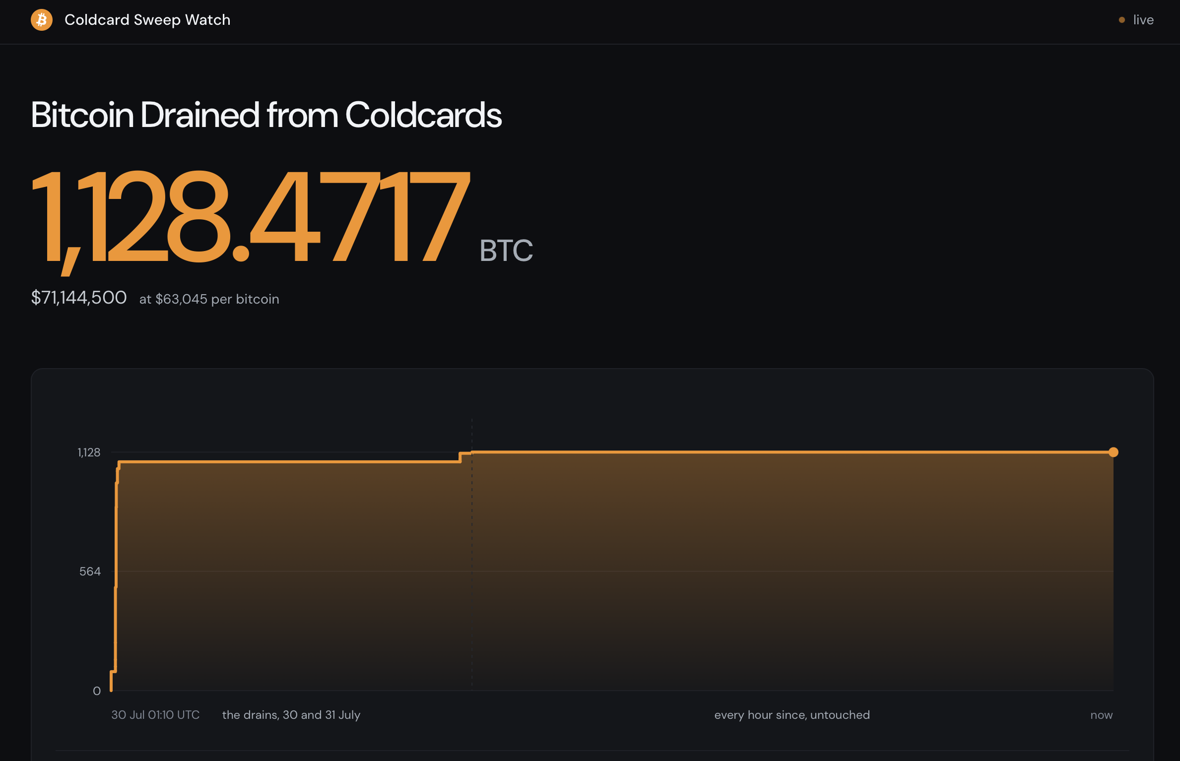 Coldcard Sweep Watch dashboard screenshot. 