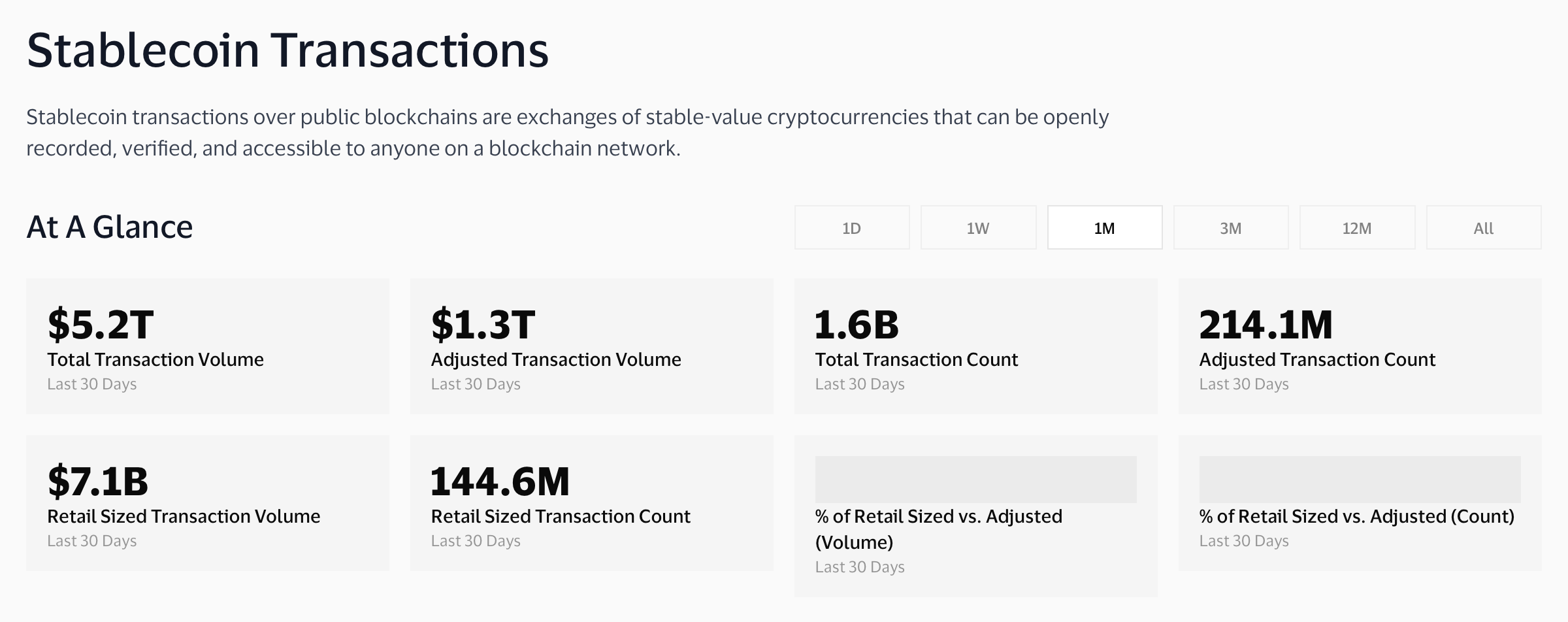 Visa Onchain Analytics Dashboard (powered by Allium Labs) screenshot