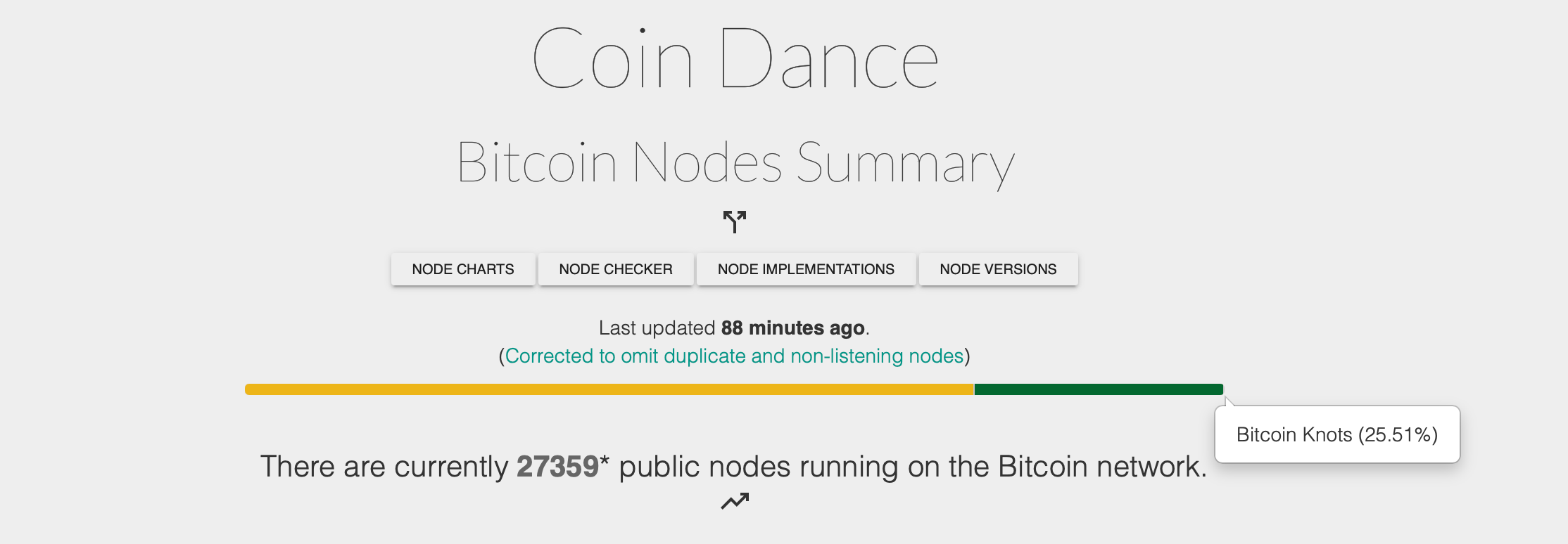Coin Dance node count screenshot. 