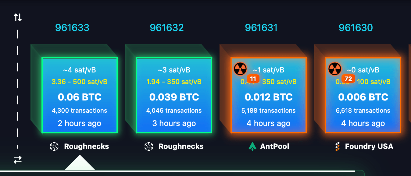Bitcoin's Splintered BIP-110 Fork Falls Behind by 15 Blocks mempool.kilombino.com screenshot
