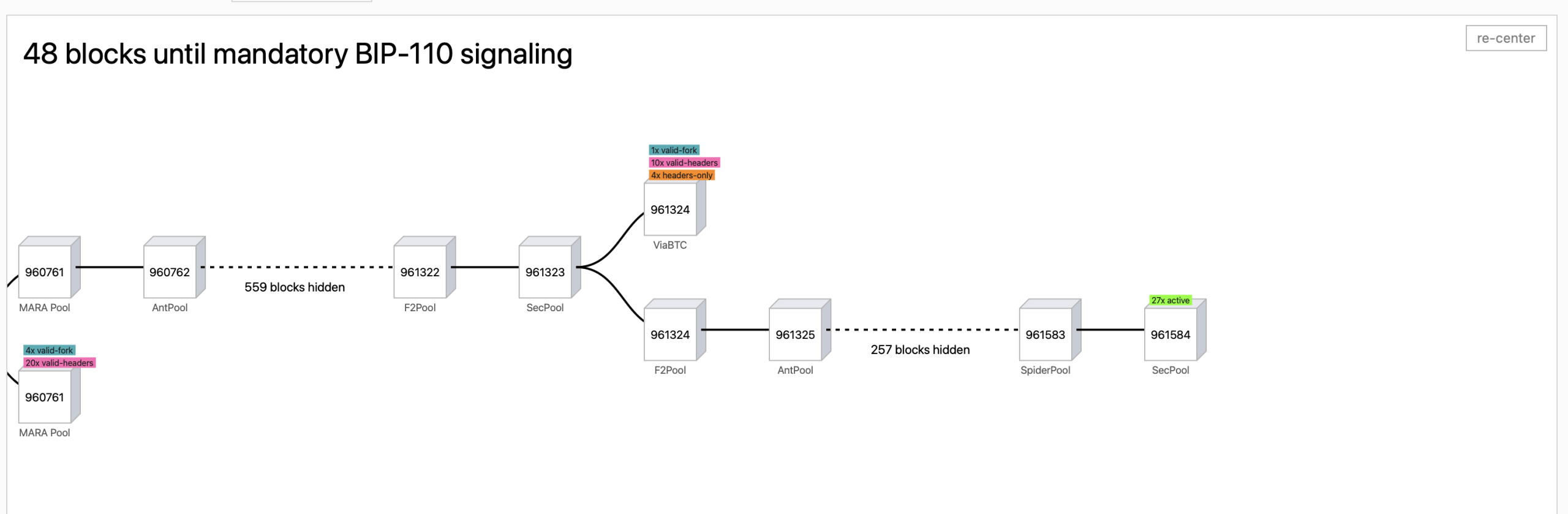 Bitcoin Fork Watch: Where to Track BIP-110’s Showdown Live Fork.observer screenshot