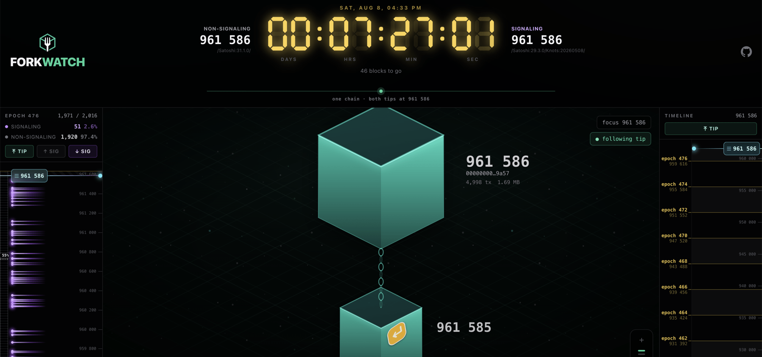 Bitcoin Fork Watch: Where to Track BIP-110’s Showdown Live Forkwatch.tv screenshot