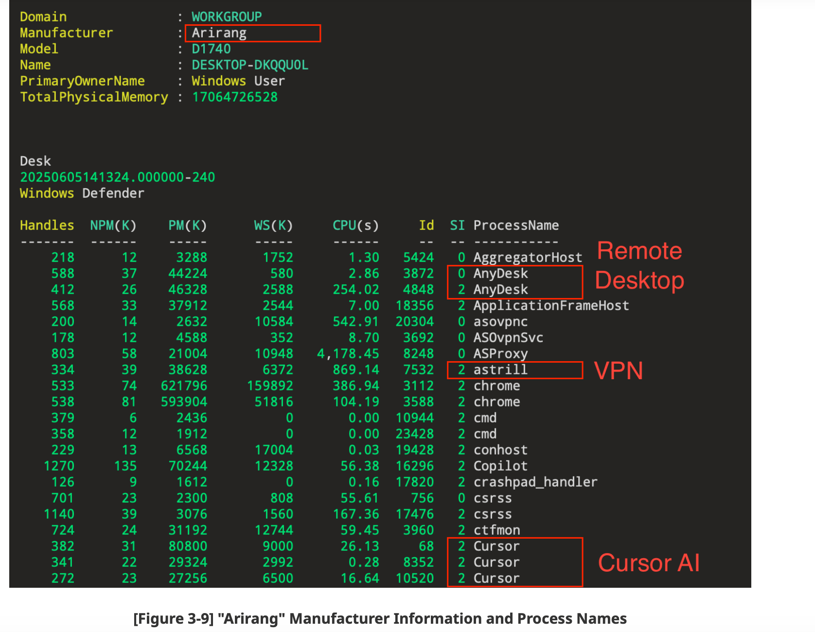 Genians Security Center analysis screenshot.