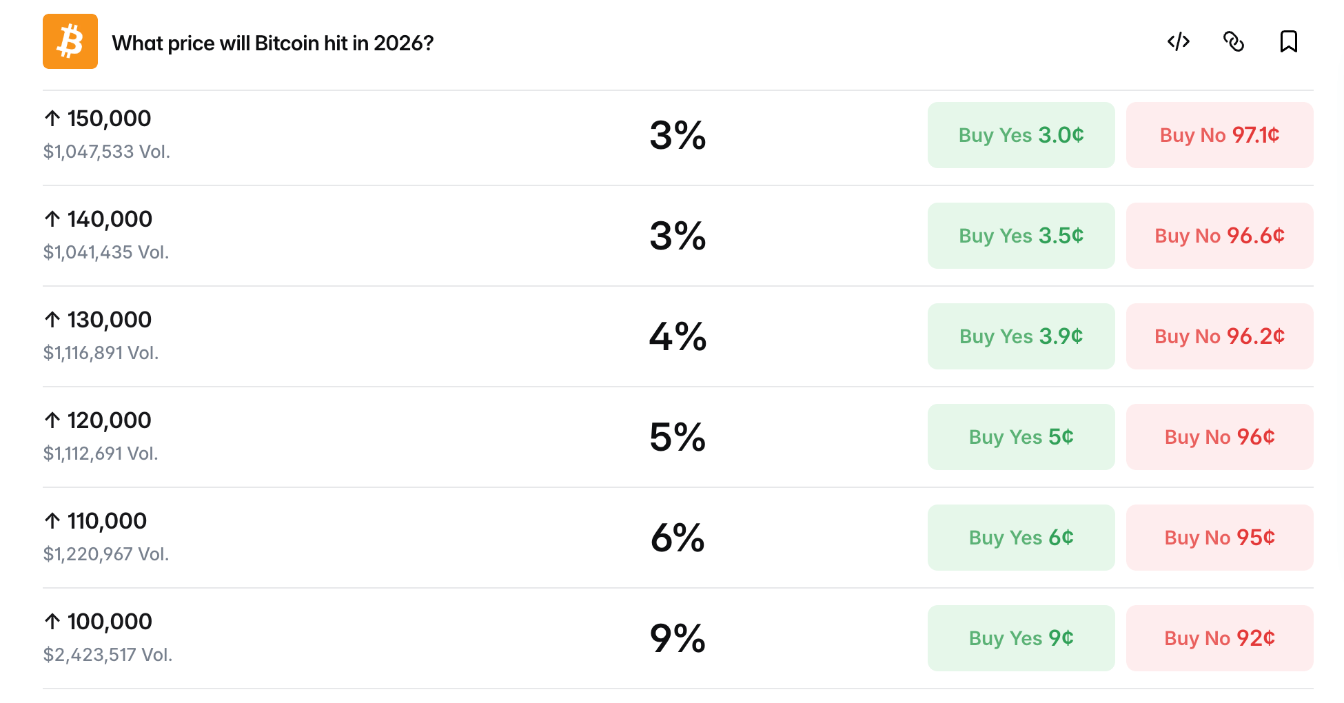 Polymarket screenshot. 