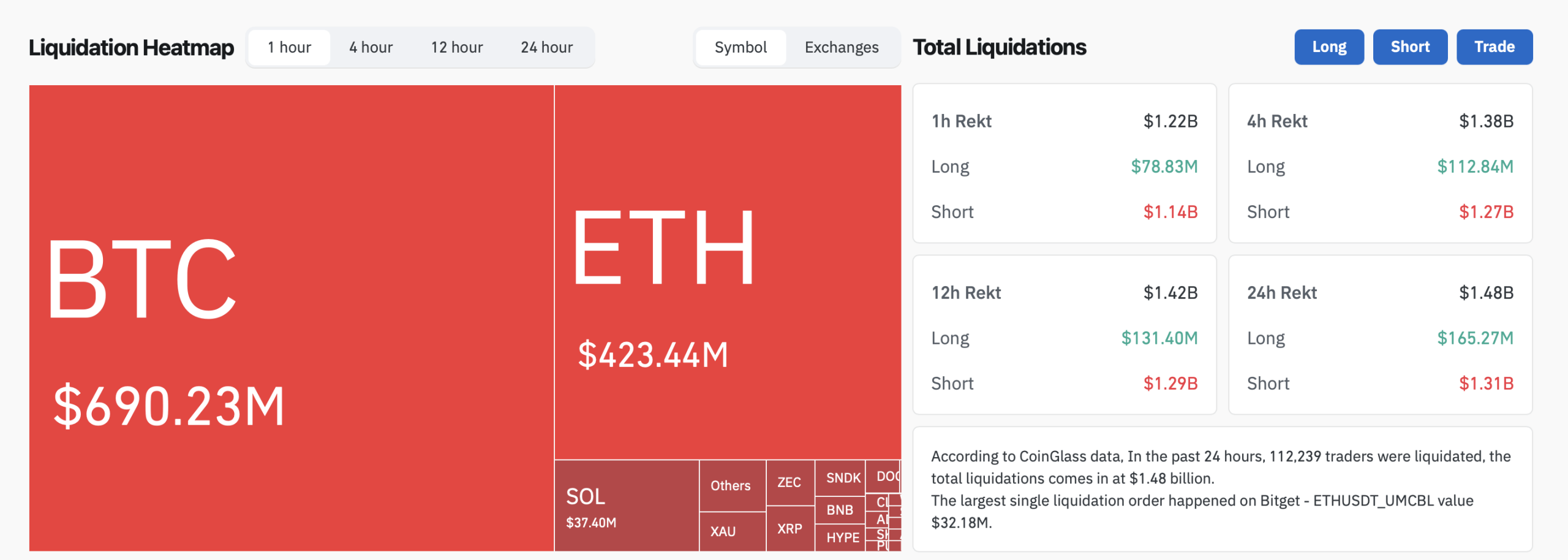 Liquidations screenshot 