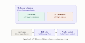 Bitcoin to Solana: How 9 Crypto Networks Reach Consensus BNB Chain consensus