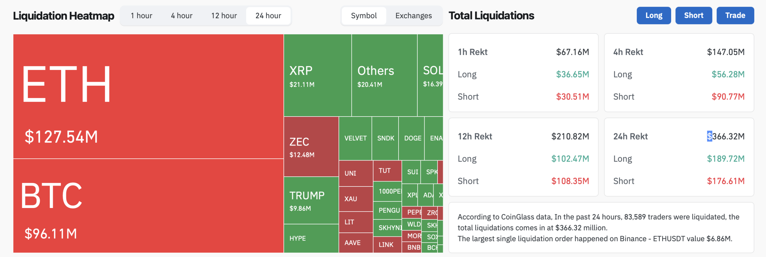 Liquidations screenshot 