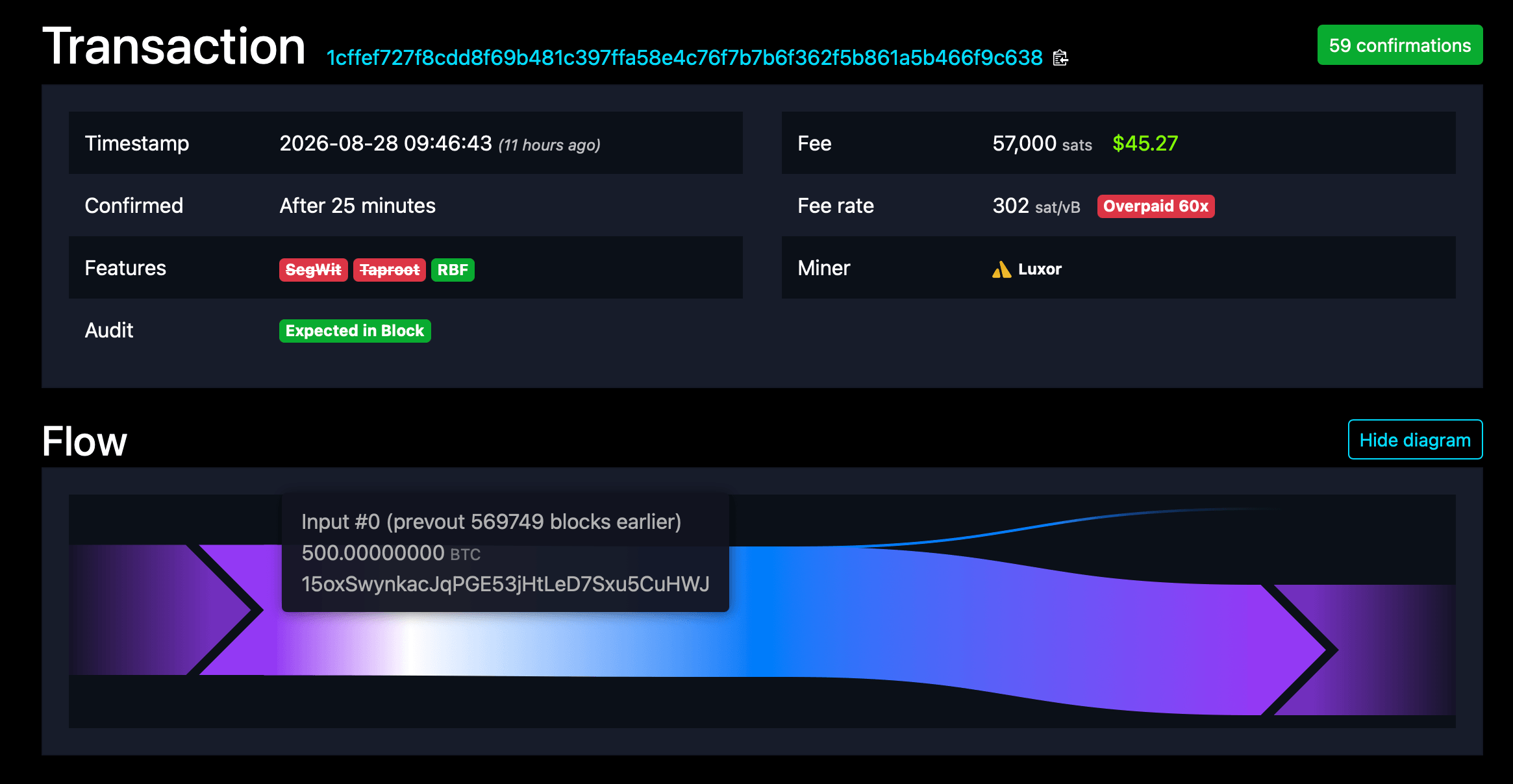 Mempool.space transfer screenshot. 