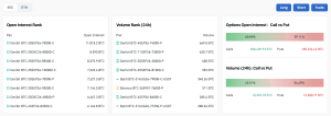 Options Bets Turn Defensive Ahead of a Bitcoin Price Showdown Coinglass.com screenshot.