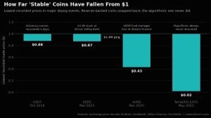 Stablecoin depegs over the last 3-4 years.