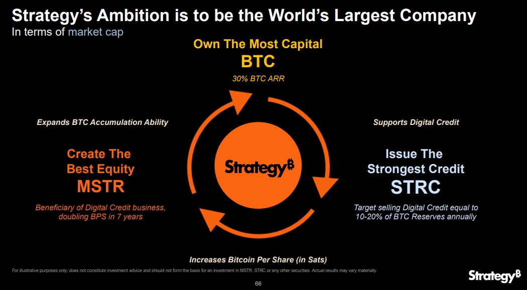 Strategy Sets Bold Goal to Become the World's Largest Public Company Strategy Sets Bold Goal to Become the World's Largest Public Company
