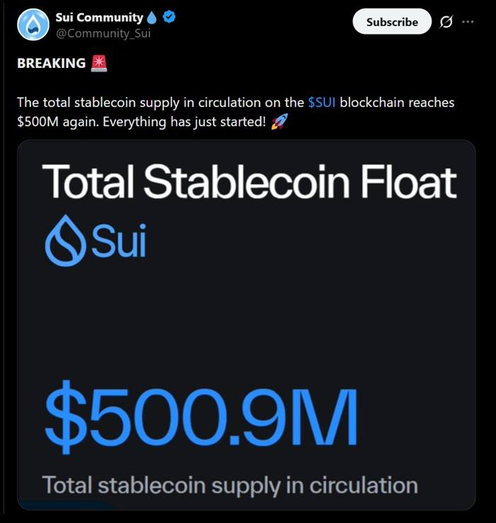 SUI stablecoin supply