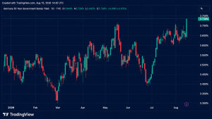 The Great Long-Bond Selloff Forces a Brutal Fiscal Reckoning The Great Long-Bond Selloff Forces a Brutal Fiscal Reckoning