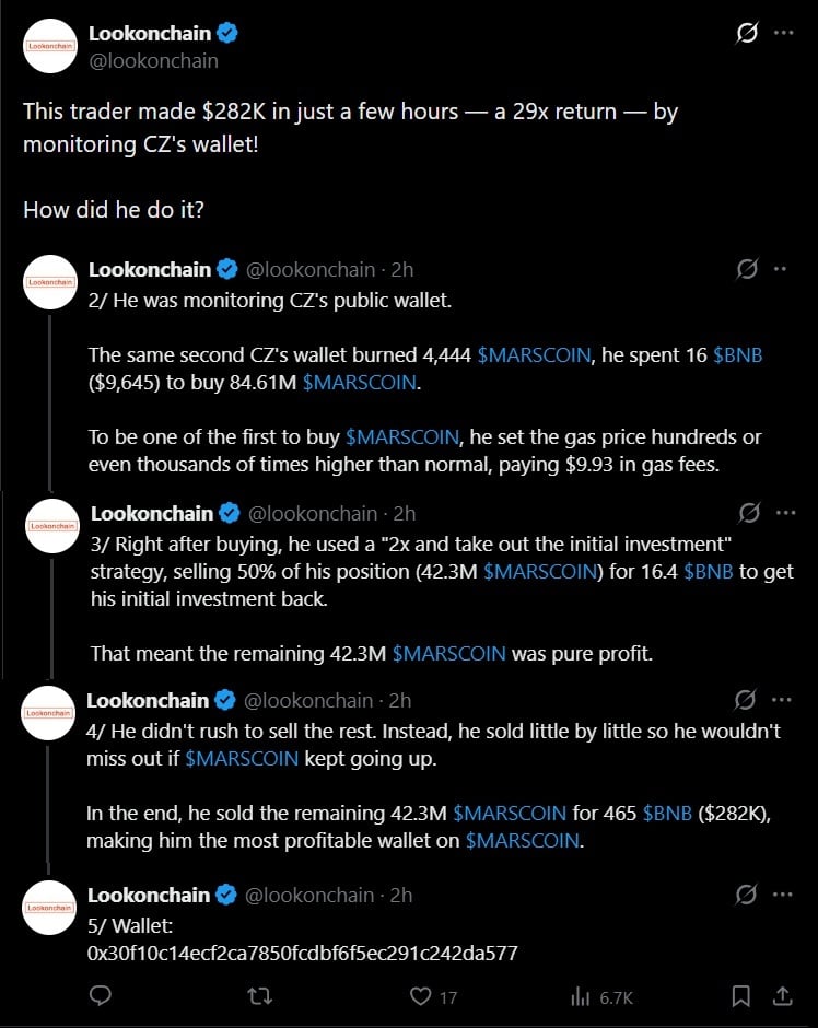 Trader Bags $282K by Copying Binance Founder CZ's Wallet Activity Trader Bags $282K by Copying Binance Founder CZ's Wallet Activity