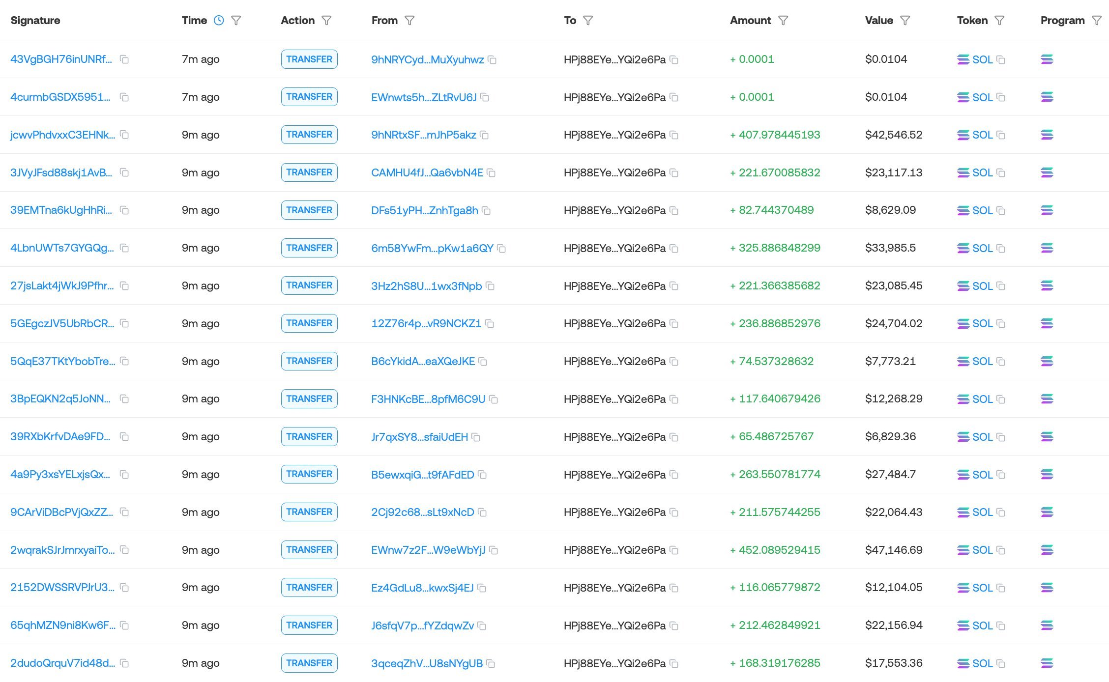 Sell off that happened just hours after the announcement.