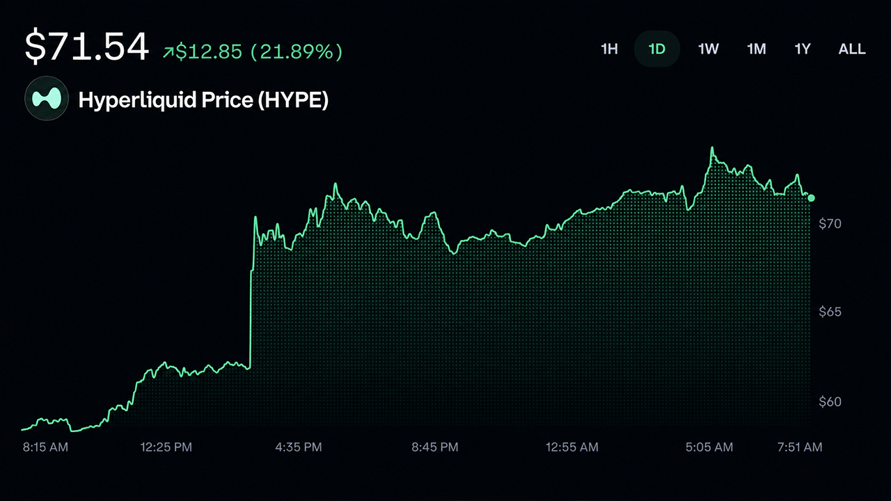 Trump’s Hyperliquid Remarks Drive HYPE Toward Record Highs