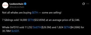 Lookonchain reports showing two whales dumping massive sums of ETH.