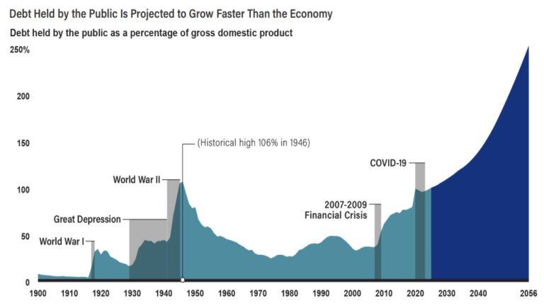 $40 Trillion US Debt Spiral Threatens Global Markets, CEO Warns