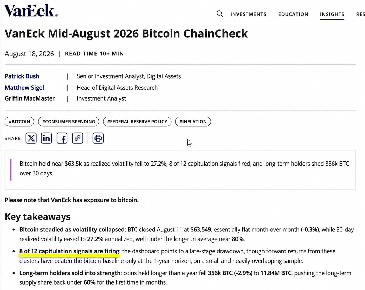 Vaneck: Bitcoin's Correction May Be Ending as 8 of 12 Relevant Signals Fire