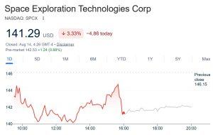 SPCX performance over the past 24 hours.