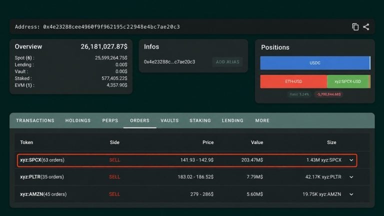 Whale Places $203M Short Bet Against Tokenized SpaceX Stock