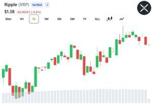 XRP price as of Aug 31