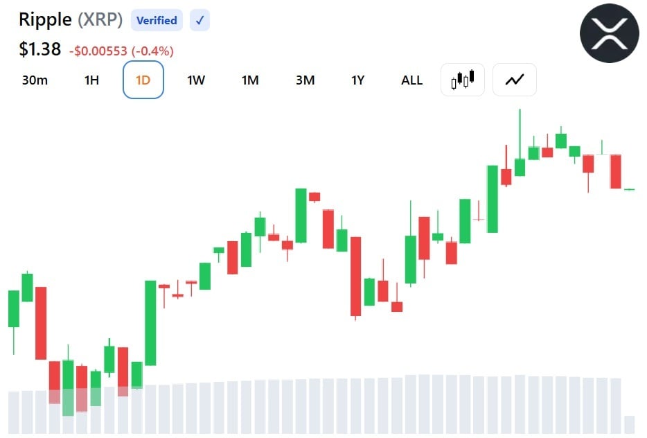 XRP price as of Aug 31