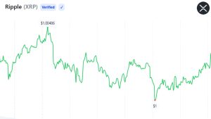 XRP Holders Can Trade Options on Derive With FXRP Collateral XRP Holders Can Trade Options on Derive With FXRP Collateral